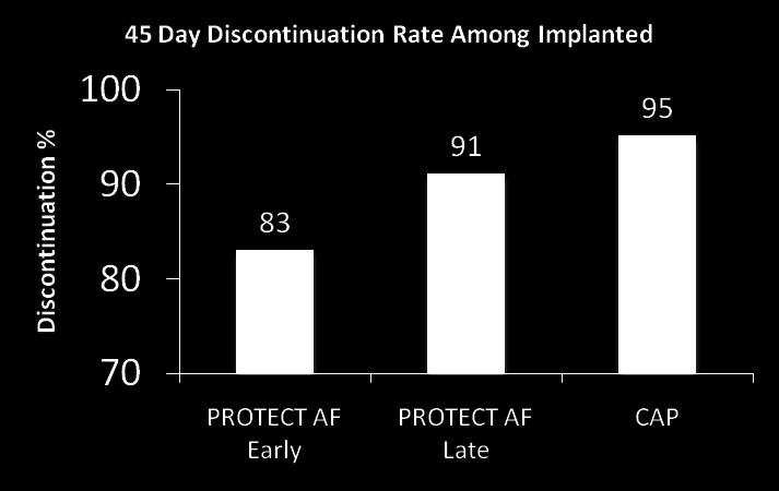 Tanulási görbe With experience procedure time decreased by 30% Implant success improved to 95% Növekvő operatőri tapasztalat Az átlagos beavatkozási