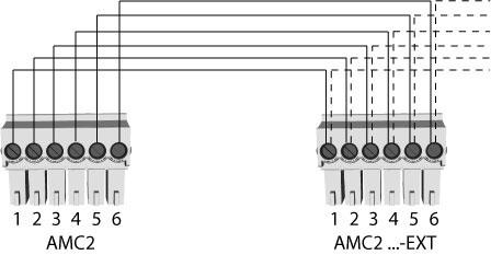 22 hu Telepítés AMC2 Extensions 4.8 RS-485 bővítőmodulokhoz Az AMC2-4R4 és az AMC2 vezérlő összekapcsolása az RS-485 bővítő interfész használatával történik.