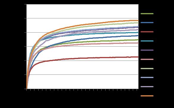 A diagramokon a görbék mellett minden esetben feltüntettem a minták kiindulási (keret nélküli) tömegét grammban is. 15.
