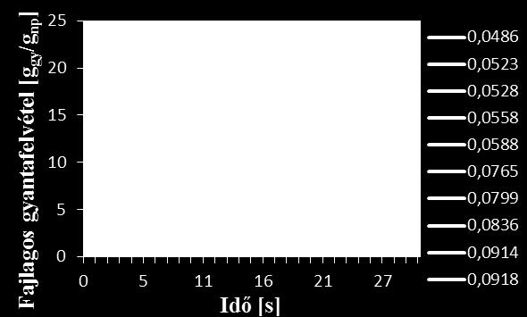 ábra) 18.