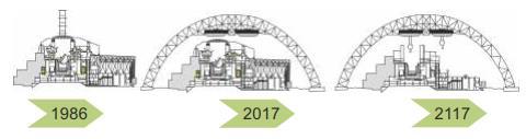 Nukleon 2017. október X. évf. (2017) 210 A megvalósítás ezt igazolta, az ívszerkezetek kivitelezésénél a dolgozók a 0,0075 msv/h dóziskorlát határérték alatt dolgoztak ([7]).