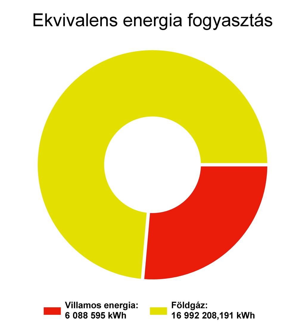 1. Energiafelhasználás és költségek alakulása 1.