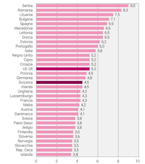 Az S80/S20 mutató az egyes