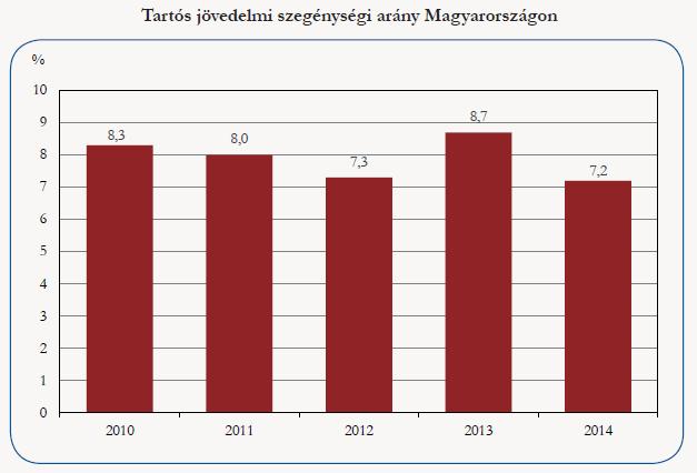 VI. Tartós jövedelmi szegénység 1.