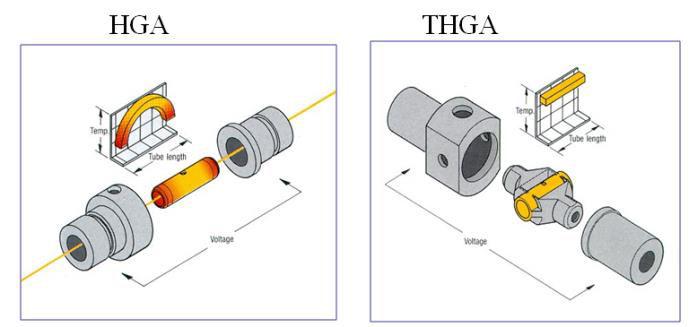 THGA vs.