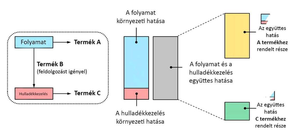 A hulladékok és az