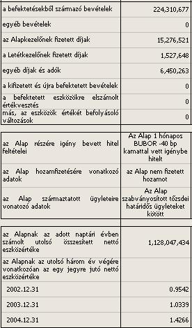 6. Az Alap