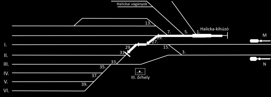 kommunikáció rádión zajlott. A tolatásvezető úgy állította meg a tolatást, hogy a kocsik eleje a 31. váltó előtt állt meg. A mozdony a 29. váltón állt (5. ábra). 5. ábra Tolatási mozgás 1.