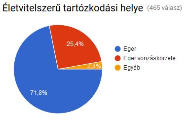 A kérdőív eredményeinek bemutatása és elemzése: Összesen 482 db kérdőív került kitöltésre a 2017.02.24 és 03.15 közötti időszakban.