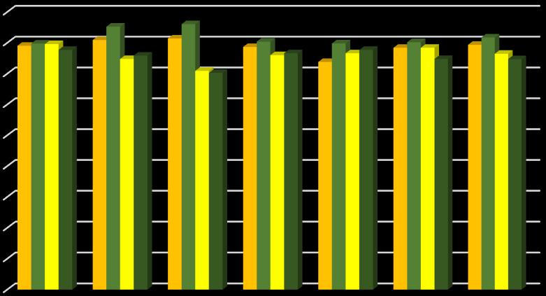 Kompetenciamérések eredményei a Mátyás Király Általános Iskolában 2010-2017 1656 1581 1618 1628 1573 1476 1568 1587 1544 1592 1495 1418 1520 1532 1561 1529 1645 1595