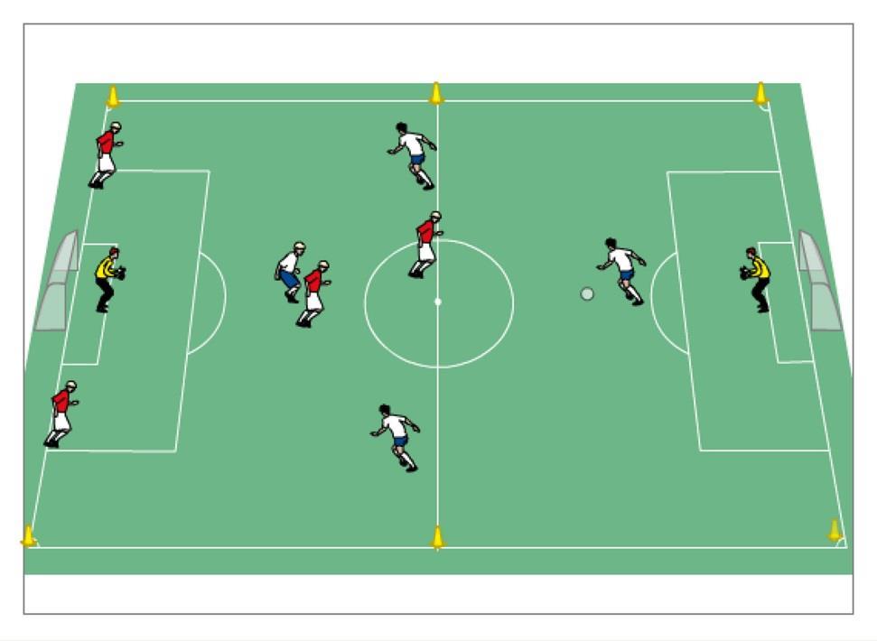 4:2+2 mérkőzésszerűen négy játékos együttműködése terület nyitása és szűkítése szélességi játék mélységi labda kényszerítő játék terület felosztása