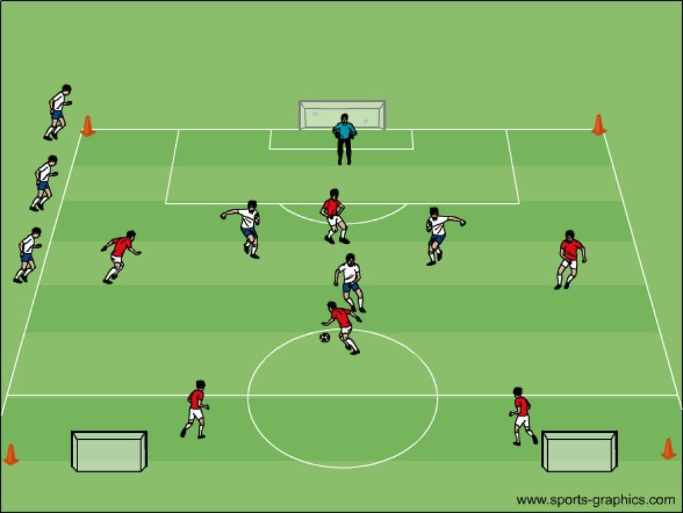 K-6:3, 6:4-k elleni játék több kapura labdabirtoklás, helyzetkialakítás, gólszerzés a terület nyitása, szűkítése pozíciók