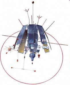Telemetria eszközök startjai 1989. 09. 28.