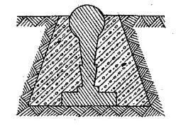 Szintezési kő: A szintezési kő két pontjelölést tartalmaz a kő tetején egy vasgombot, a föld alatt kiképzett vállon pedig egy porcelángombot, melyet fedőlappal letakarnak.