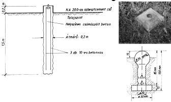 Mélyalapozású szintezési kő és gomb: A földbe 0,2 méter átmérőjű fúróval 15 méter mélységbe lefúrnak, az így kialakított lyukba 3 darab 10-es betonvasat helyeznek el és a helyszínen csömöszölt