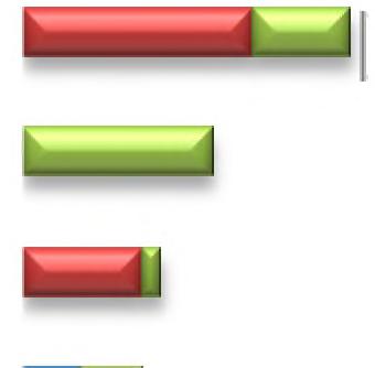 0 10 20 30 40 50 60 70 80 90 100 TH01 TH02 TH05 TH03 TH42 TH07 TH27 TH06 TH29