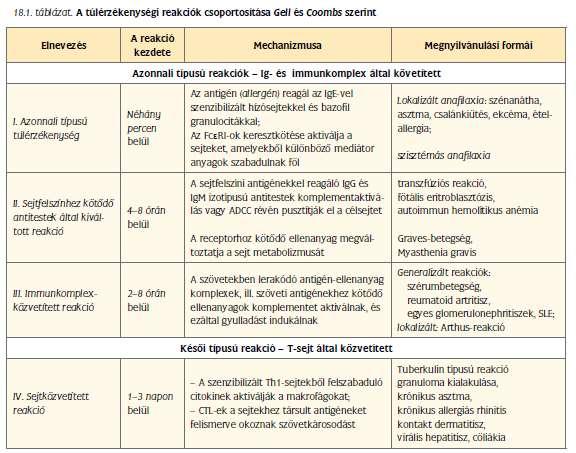 Immunológia (szerk.:erdei A.