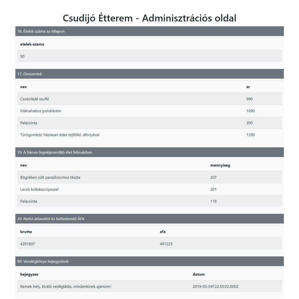 Az elkészült munka beadása 21. Munkájának befejezése után másolja az alábbi állományokat a munkakönyvtárának beadott mappájába! csudijo/web/index.html csudijo/web/csudijo.css csudijo/web/csudijo.