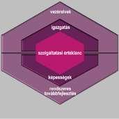 Az ITIL 4 útmutatások alapvető tartalma Előzetes változat már létezik.