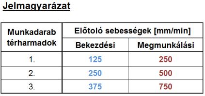 A csigafúró önközpontosításával vagy bekezdőfúróval, a furatok hengerességi hibája és pontossága javítható.