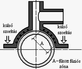 Társaság megnevezése: technológia azonosítási száma: körülmény: (a megfelelőt X-el ejlölni) eljárás: Hegesztett kötés jellege: Hegesztés módja: eljárás azonosító száma: Hegesztő neve és azonosító