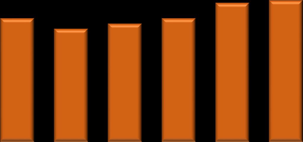 Éves átlag szobafoglaltság (%) 48,1 44,0 46,0 48,1 54,1 55,1 január 34,7 29,5 30,8 30,9 35,8 37,8 február 41,0 37,7 33,6 39,0 41,1 41,0 március 38,7 38,3 37,7 40,7 43,3 48,0 április 37,9 37,7 40,6