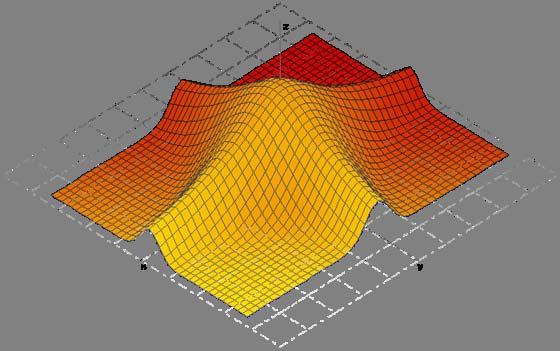 Domborzatjellegű (Euler-Monge előállítású) felületek felület paraméterezése matematikailag: z : z [ a b] [ c d] z( u v) R exe programban: float EulerMongeX(float u float