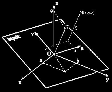 Merőleges vetítés Egységnyi vetítő vektor mely merőleges az Origón átmenő képsíkra r 3 p( a b c) R 2 2 2 p r a + b + c 1 a 2 + b 2 0 az összes többi fénysugár
