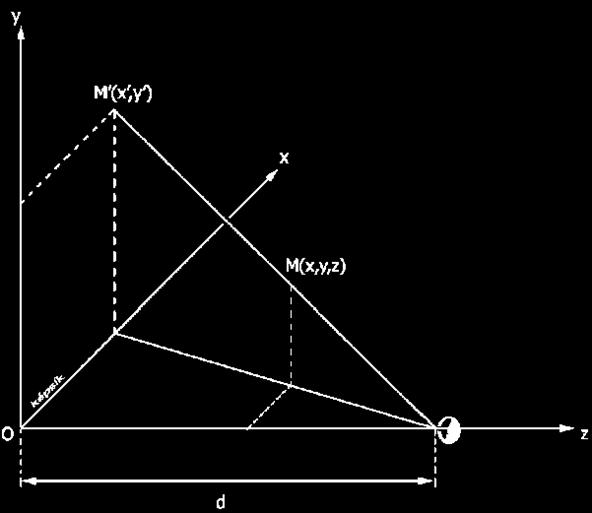 képsíkbeli koordináták: 3 ( x y z) R M