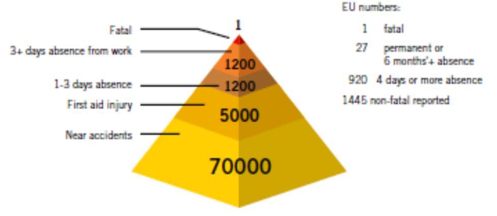ILOSTAT - EUROSTAT (2015) H: -90% H: -10% megnevezés ráta halálos EU 28