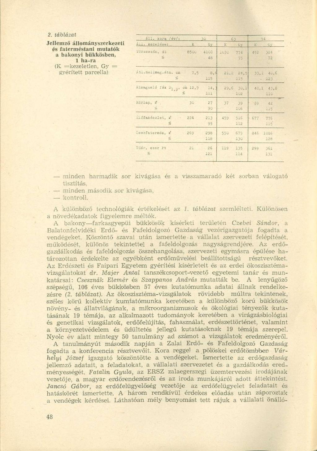 2. táblázat Jellemző állományszerkezeti és faterméstani mutatók a bakonyi bükkösben, 1 ha-ra (K =kezeletlen, Gy = gyérített parcella) Áll. kora /év/: 30 63 94 Ali.