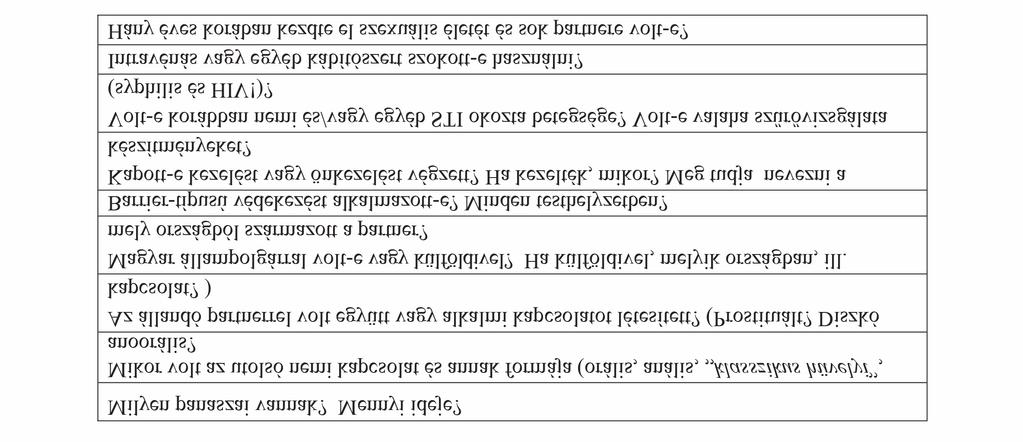 delkezésre álló terápiás eljárások megkövetelik az STD-vel foglalkozó orvosoktól, hogy igen széleskörű, a társszakmák szakterületére is átnyúló ismeretekkel rendelkezzenek.