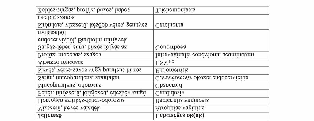 3. táblázat Hüvelyi folyás klinikai tünetek lehetséges diagnózisok 4.