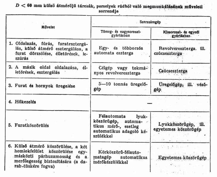 - Lehetőleg rúdanyagból, leszúrással - Először külső felület,