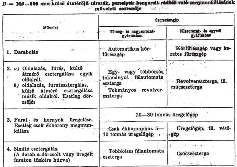 utána tüskére és külső felület megmunkálása d) Gyártandó