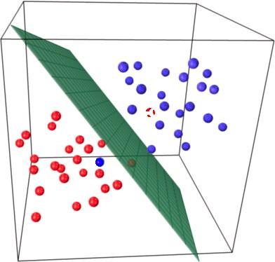 Perceptron n1 T y sgn( w x ) sgn( w x w ) sgn( b) i i i i n1 i1 i1 n xw T