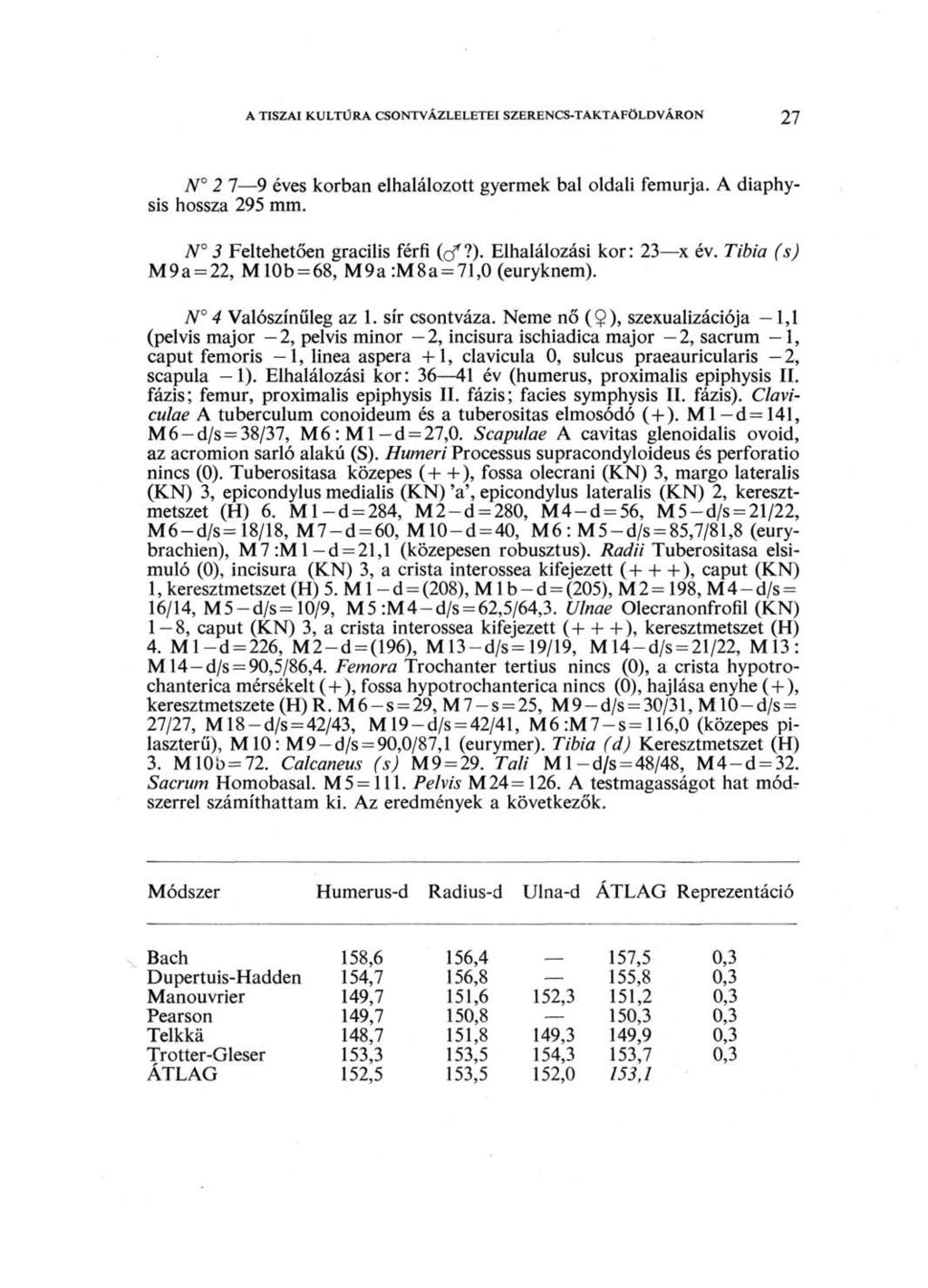 A TISZAI KULTÚRA CSONTVÁZLELETEI SZERENCS-TAKTAFÖLDVÁRON 27 N 2 7 9 éves korban elhalálozott gyermek bal oldali femurja. A diaphysis hossza 295 mm. N 3 Feltehetően gracilis férfi (cf?).