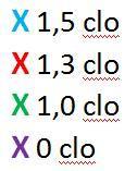 Hőleadás (W) Hőleadás f(t o ) Hőleadás különbőző öltözékben 350 300 250 200 150 y = -7,3268x + 238,34 R² = 0,9834 y = -17,307x + 533,28 R²