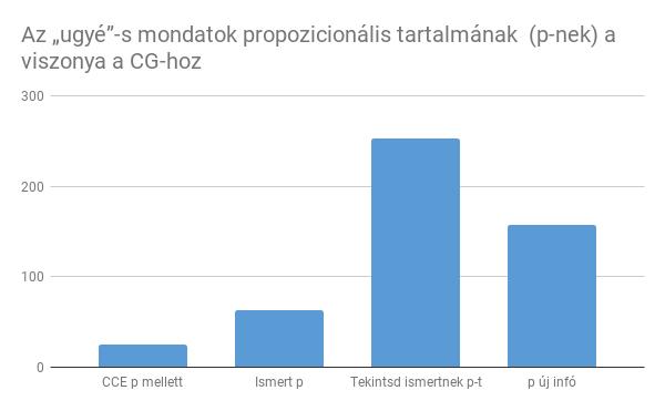 (3.120) (B7210) T: És ez a piros? Amivel ugye ez<t> csináltam. Ez micsoda? A: Hát a kapcsoló ö gép.