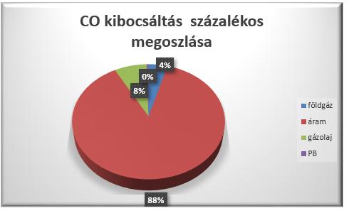 Villamos energia Az alábbi ábrák