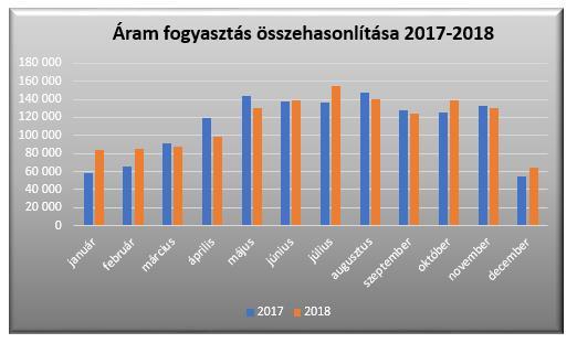 telephelyeken hogy alakult az egyes