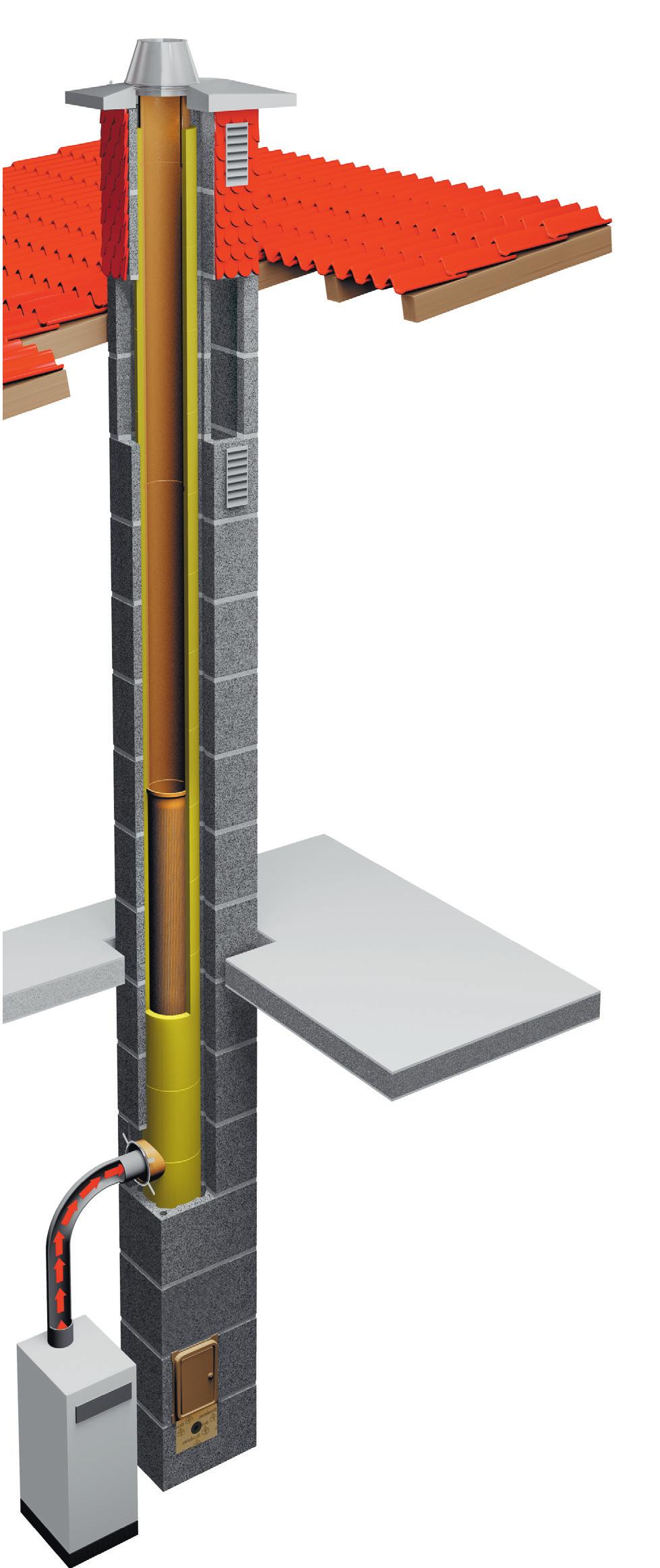 Schiedel ADVANCE kéményrendszer: tradíció és innováció összhangban Az ADVANCE megfelel mind a tradicionális, mind a modern fûtési technikák kihívásainak.