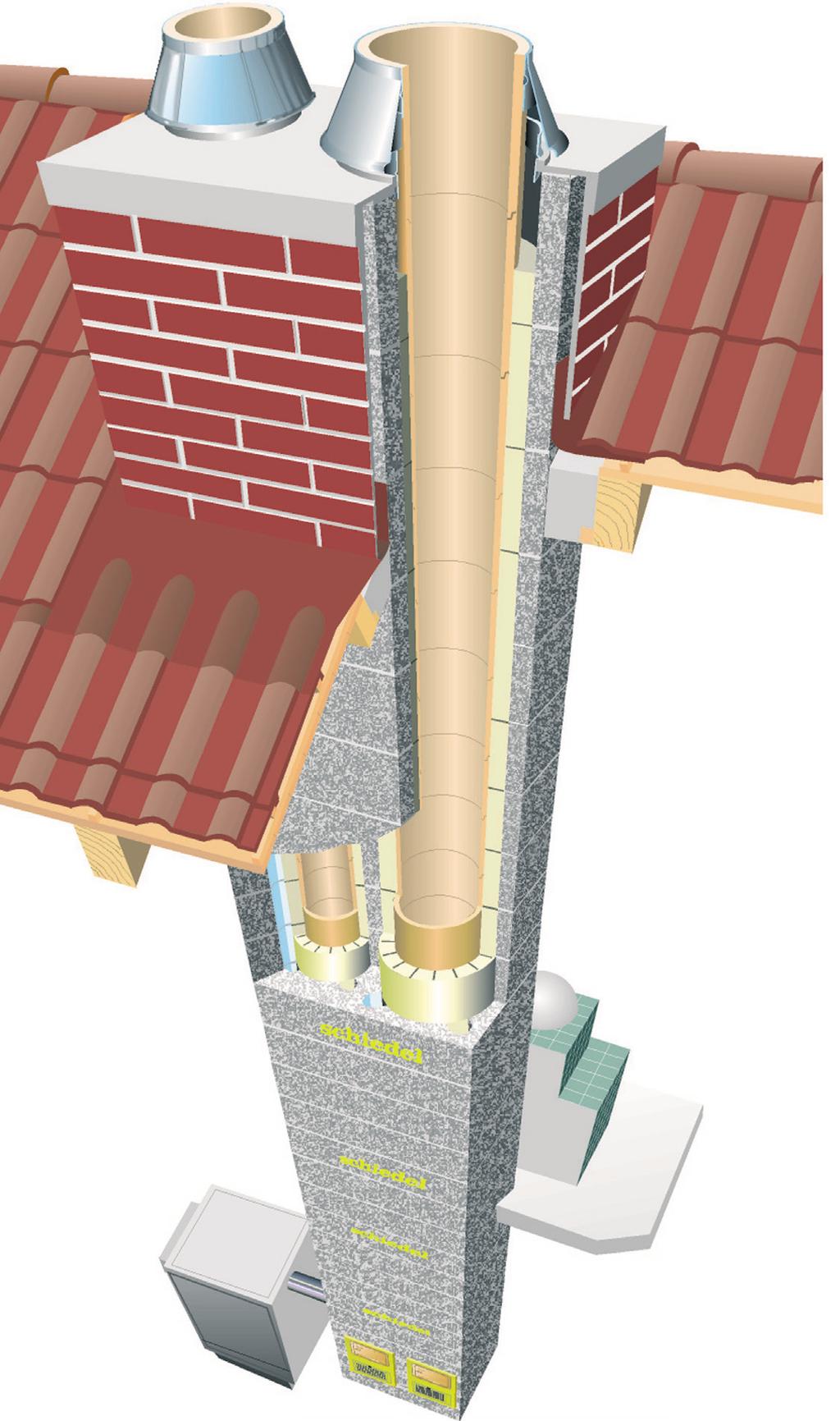 A Schiedel hagyományos, hôszigetelt kéményrendszerei Az UNI Plus és az SIH tradicionális kéményrendszerek: sokoldalúak és biztonságosak.