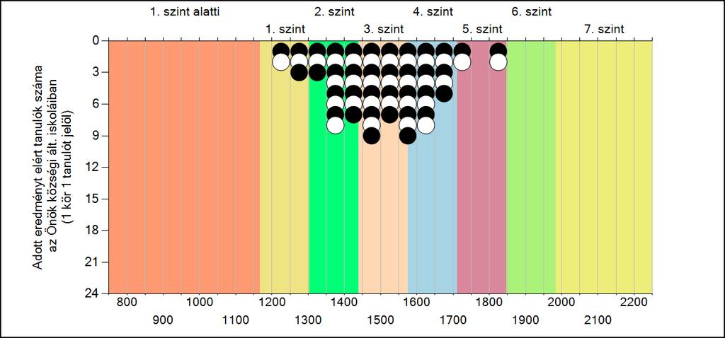 Önök községi általános iskoláiban Matematika A tanulók