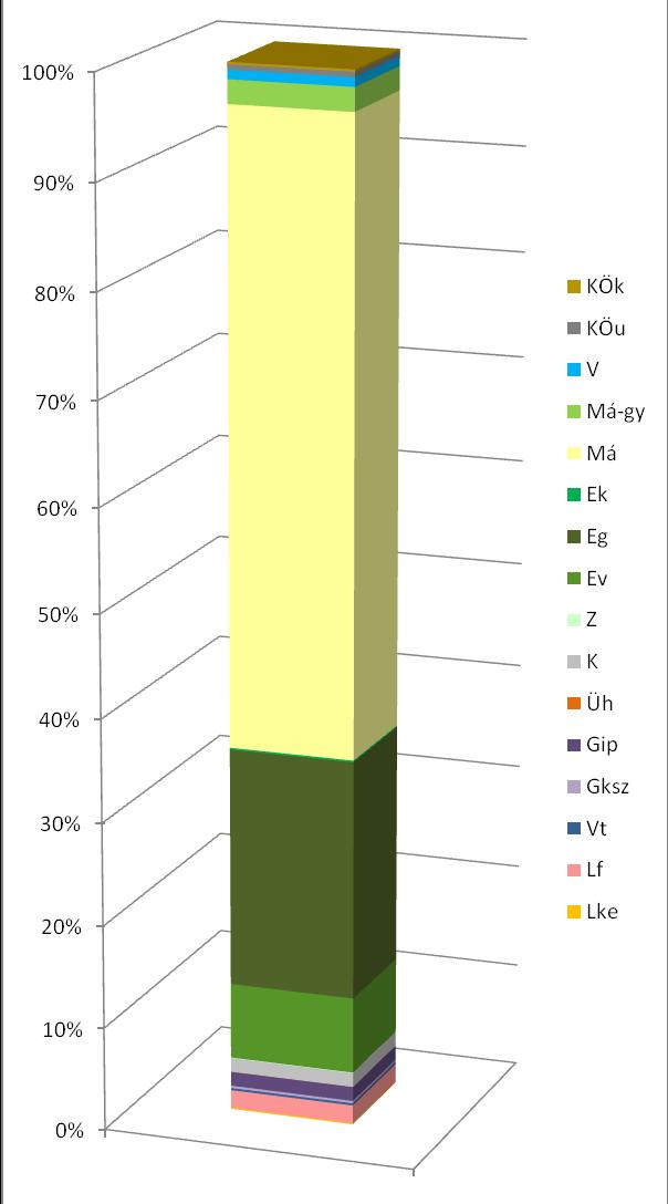 JÁNOSSOMORJA TELEPÜLÉSRENDEZÉSI ESZKÖZÖK MÓDOSÍTÁSA 10 TELEPÜLÉSSZERKEZETI TERV MÓDOSÍTÁSA 1.3.