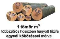 Megkönnyítve a bepakolást a fatárolóba. Nem titkolt célunk a következő megrendelések teljesítése is!