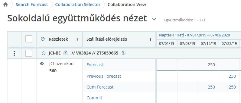 Idővödör részletei Az idővödrök időkeret oszlopok, amelyek a kijelölt együttműködés adatait dátum szerint jelenítik meg.