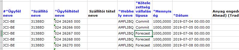 Minden olyan együttműködésnél (sornál), amelyre kötelezettségvállalást akar megadni, az Adattípust (általában az 5.
