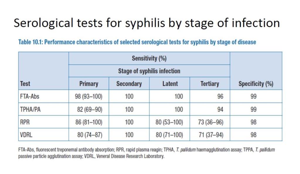 Cardiolipin, lecitin, cholesterol Specifikus reakció (= Immobilizin típusú antitestek