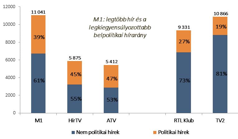 A MEGÚJULT KÖZMÉDIA JOBB, MINT A HÍRE 2016.03.11. 2 A MEGÚJULT KÖZMÉDIA JOBB, MINT A HÍRE Március 15-én lesz egy éves a megújult M1.